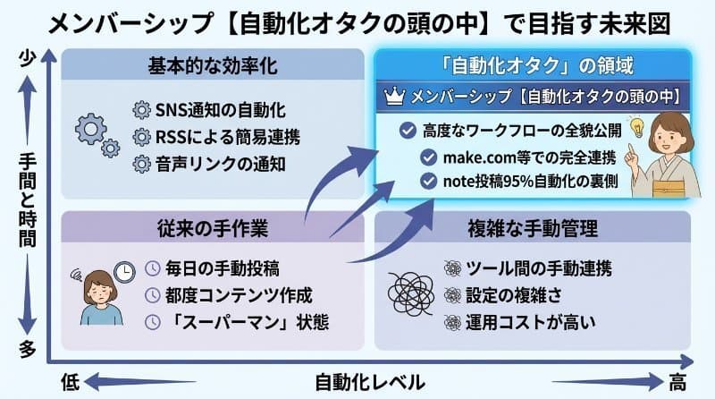 図解:マトリックス図