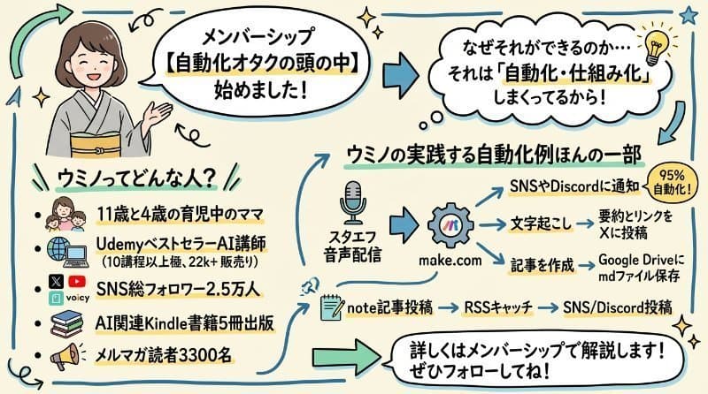 図解:グラレコ風