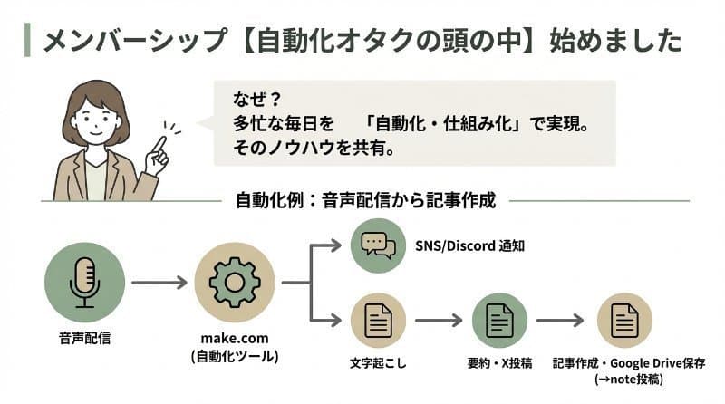 図解:シンプル1