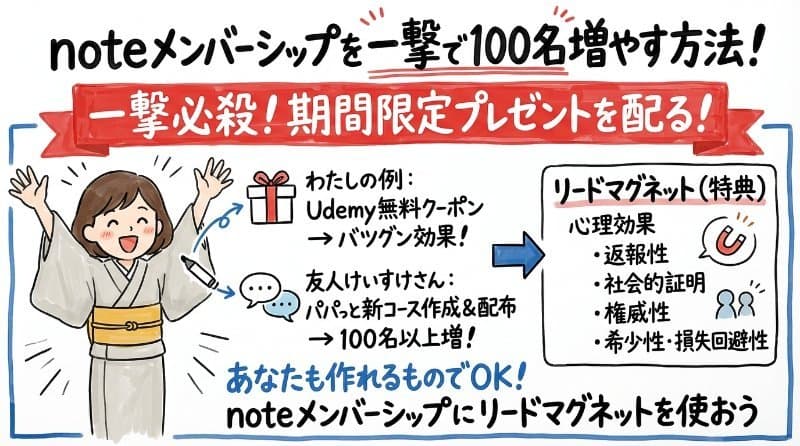 図解:ホワイトボード風