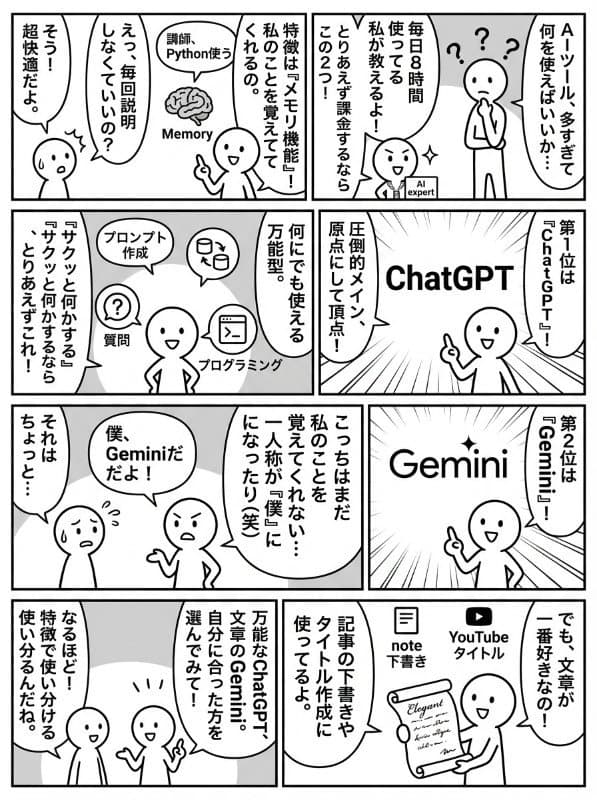 マンガ:棒人間解説